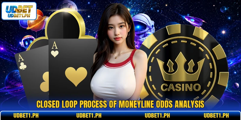 Closed loop process of moneyline odds analysis Closed loop process of moneyline odds analysis
