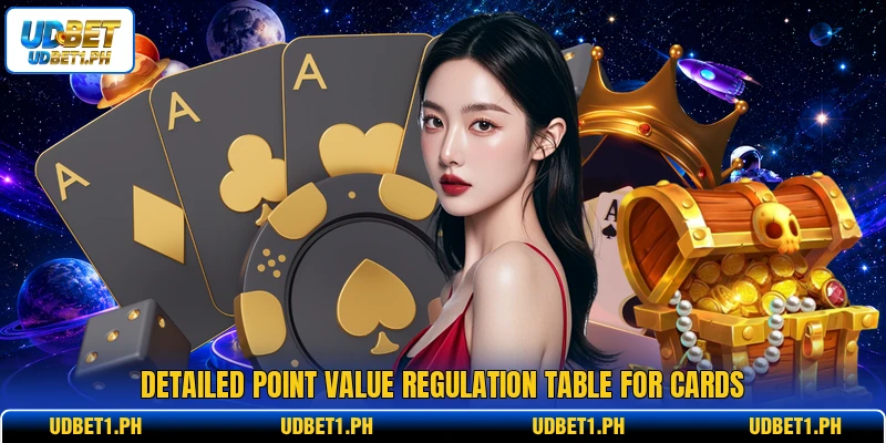Detailed point value regulation table for cards Detailed point value regulation table for cards
