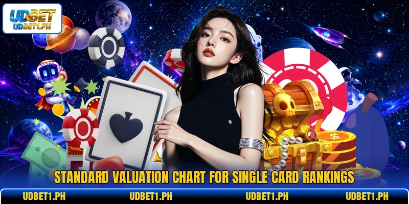 Standard valuation chart for single card rankings Standard valuation chart for single card rankings
