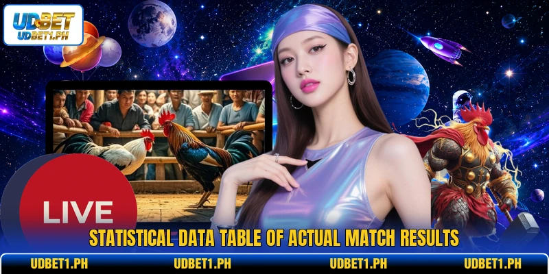 Statistical data table of actual match results Statistical data table of actual match results