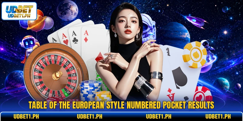 Table of the European style numbered pocket results Table of the European style numbered pocket results